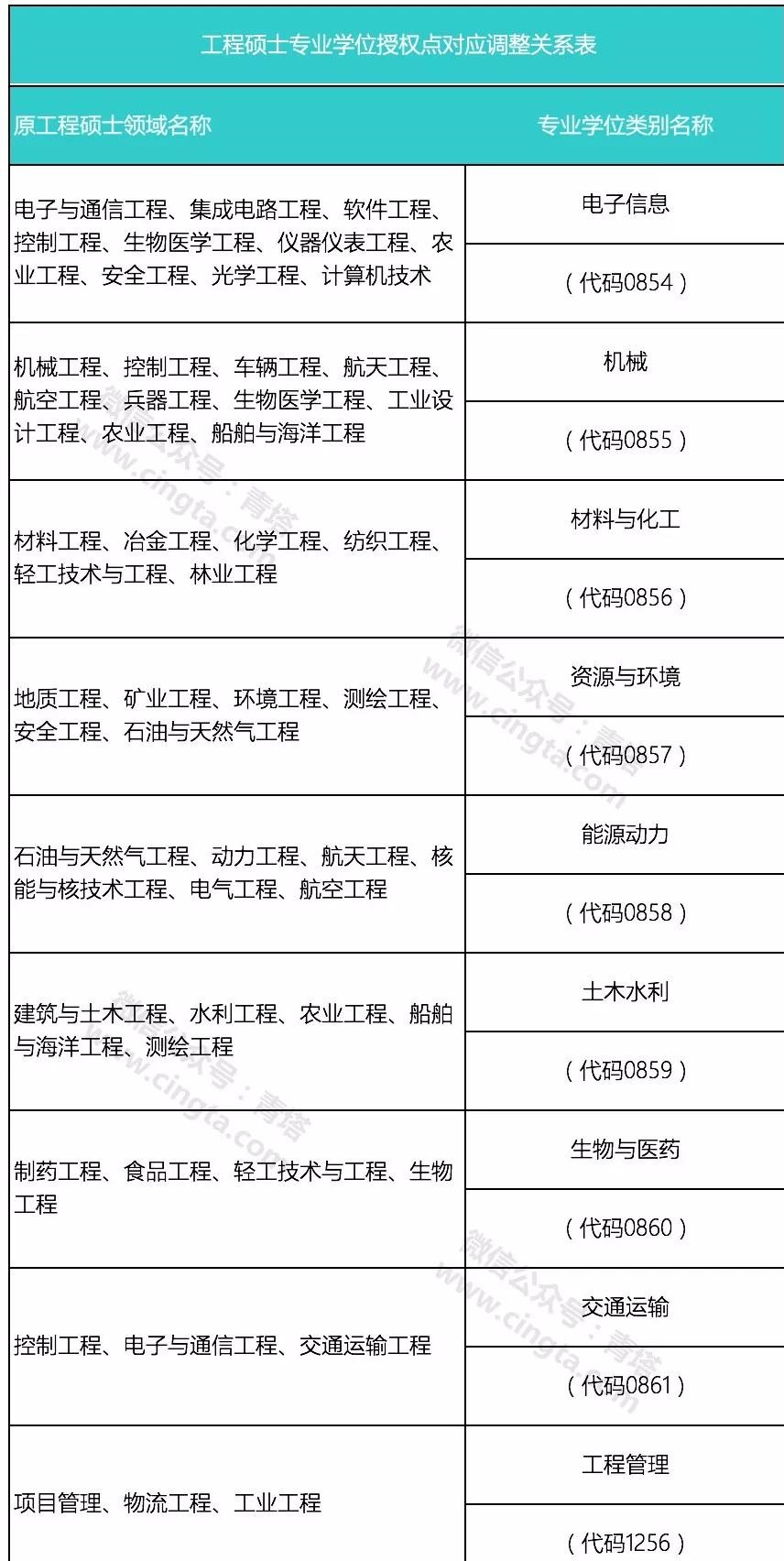 喜报，公司新增药学硕士专业学位授权点，为百年校庆献礼！